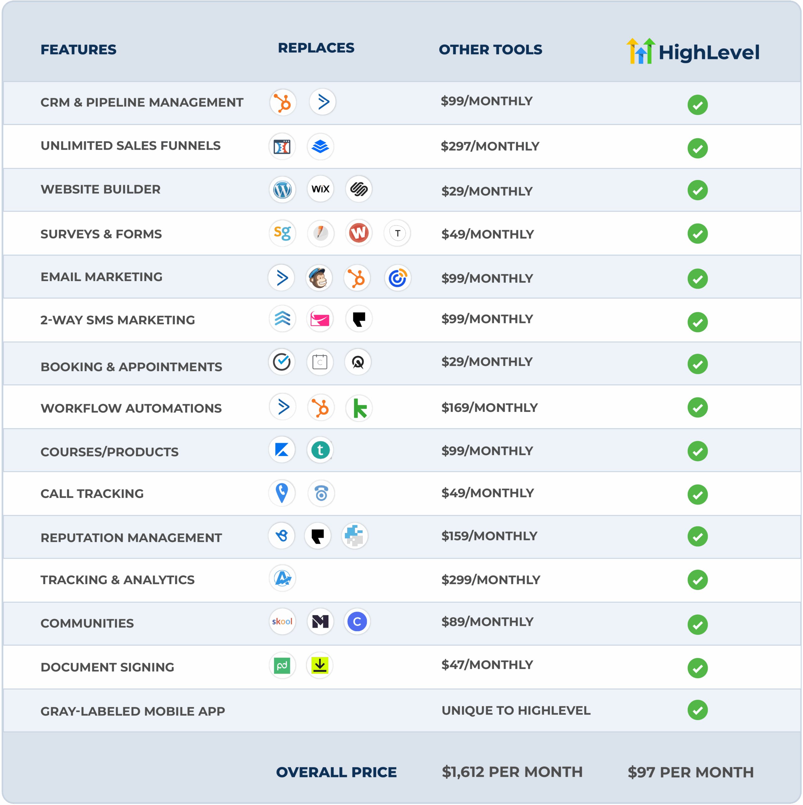 Go High Level Go High Level - new crm